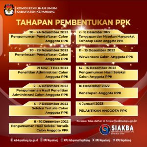 KPU Kabupaten Kepahiang Buka Seleksi PPK, Ini Persyaratannya